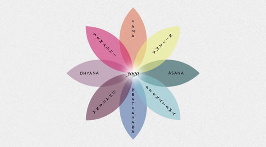 The 8 Limbs of Yoga: What They Are and How to Practice Them Daily